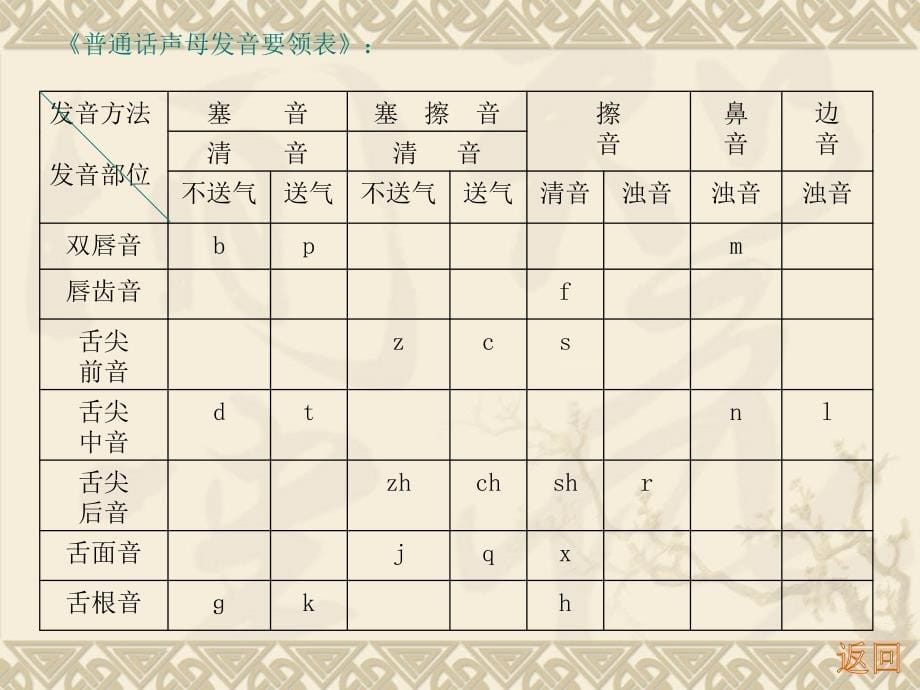 小学三年级数学下册面积ppt_第5页