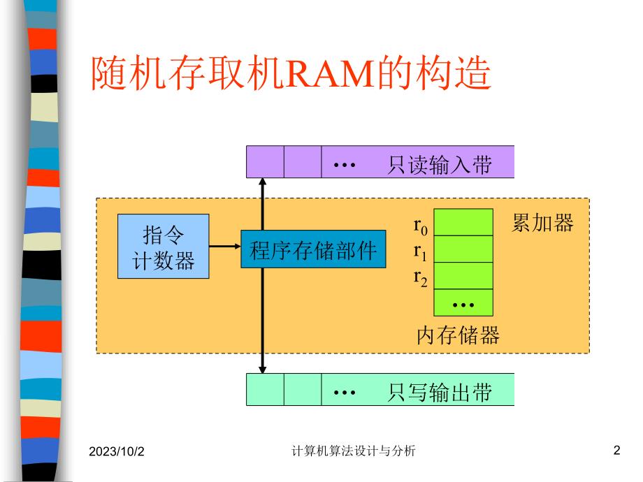 第八章NP完全性理论_第2页