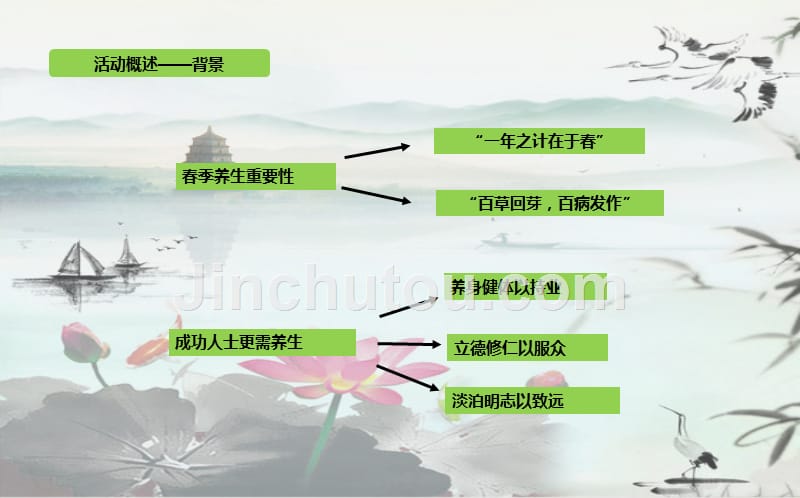 楷林高端房地产春季养生大讲堂暨养生讲座活动策划方案_第5页