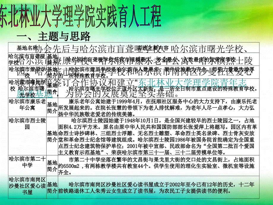 2014年东北林业大学辅导员工作精品项目申报_第4页