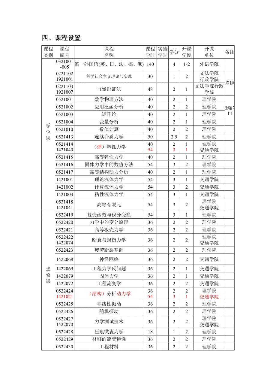 力学学科硕士研究生培养方案_第2页