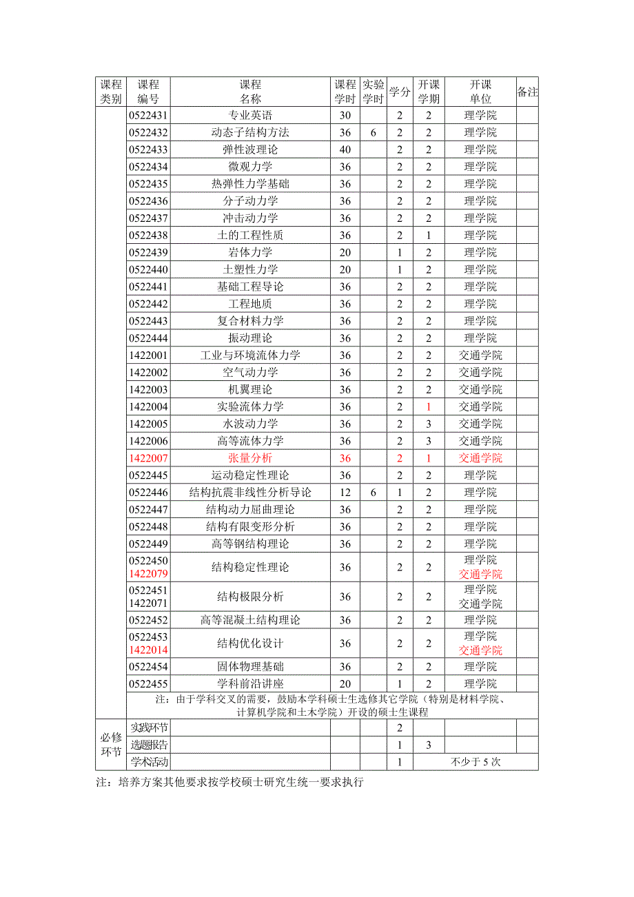 力学学科硕士研究生培养方案_第3页