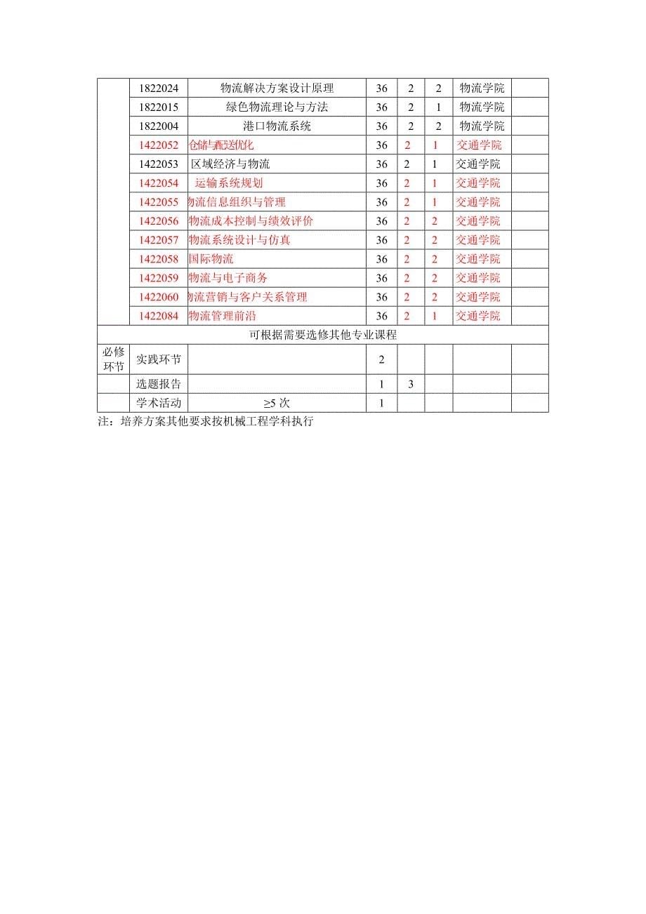 力学学科硕士研究生培养方案_第5页