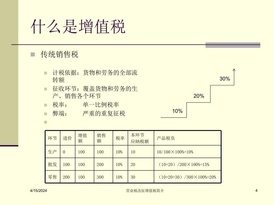 营业税改征增值税简介_第4页