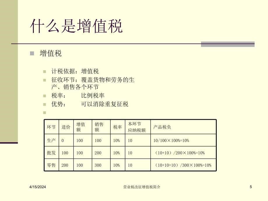 营业税改征增值税简介_第5页