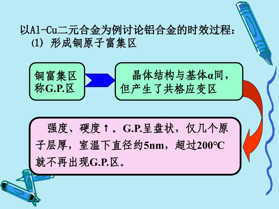 金属材料学 第8章 铝合金_第4页