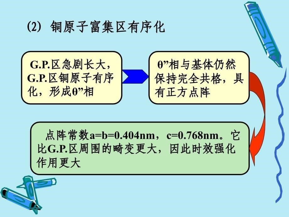 金属材料学 第8章 铝合金_第5页