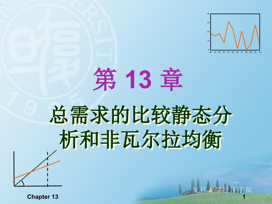 《初级宏观经济学》课件 第十三章 总需求比较静态分析和非瓦尔拉均衡_第1页