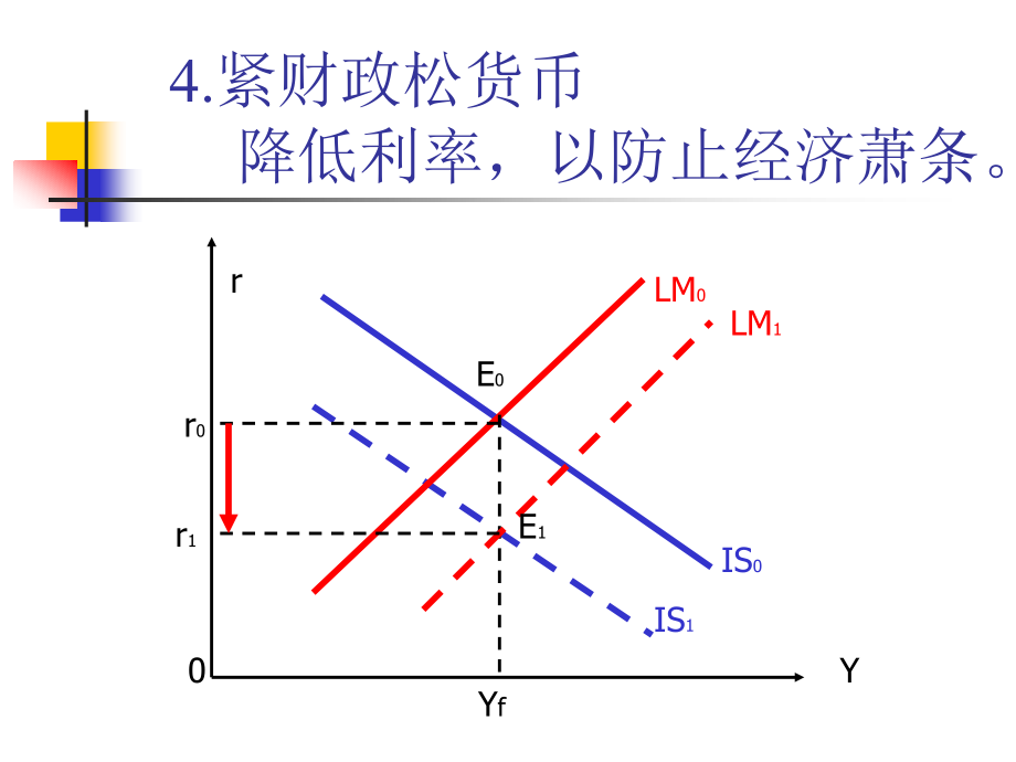 宏观经济学的科学（下）_第2页