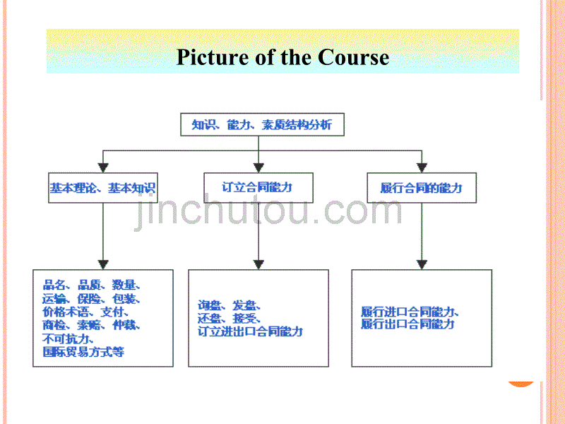 国际贸易实务（中英双语）_第4页