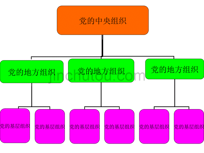 企业党支部的设置、地位与作用_第3页