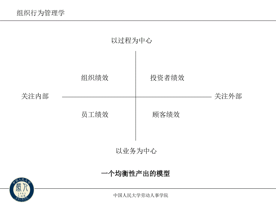 组织行为学 组织中的领导行为_第3页