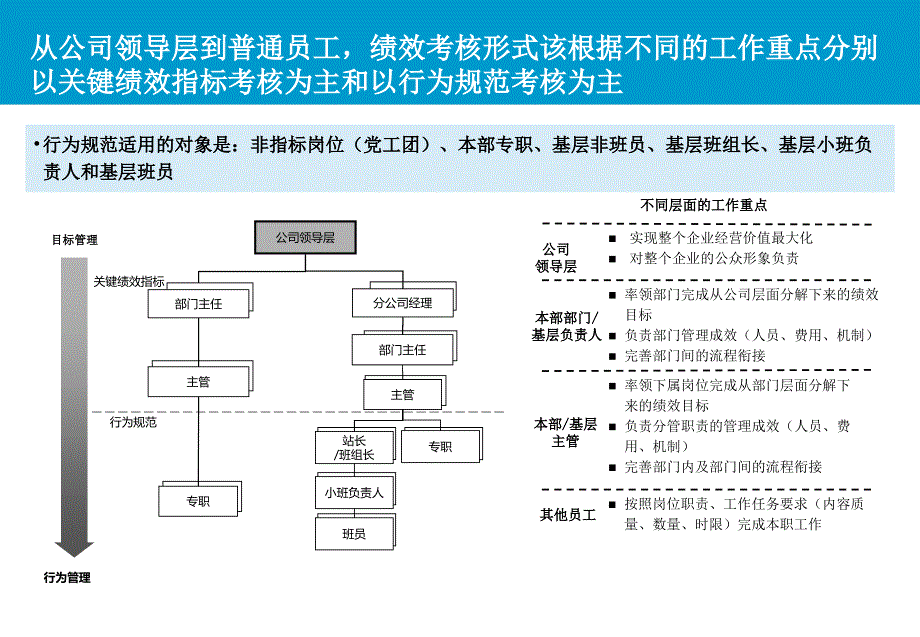 推进小组行为规范培训_第4页