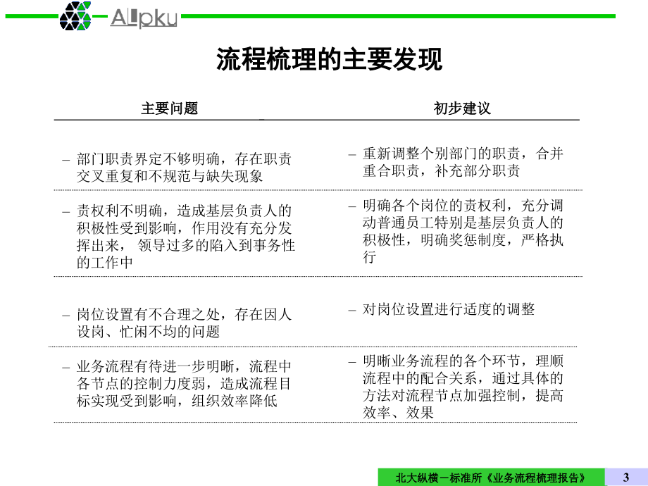 关键业务流程梳理报告_第4页