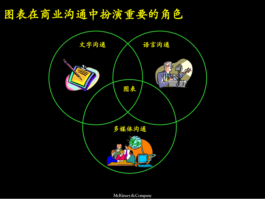 培训课程：图表绘制_第2页