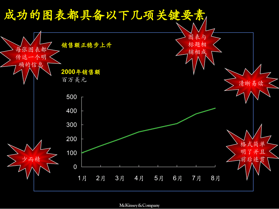 培训课程：图表绘制_第4页