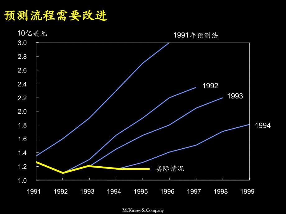 培训课程：图表绘制_第5页