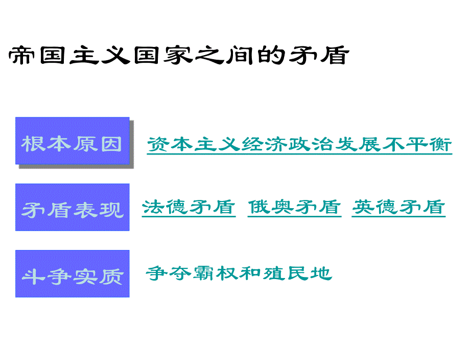 历史：第一单元第1课-走向战争的深渊课件(冀教版九年级下)_第3页