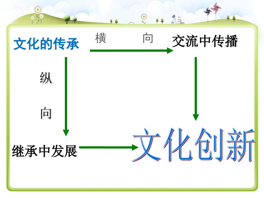 2016文化创新的源泉与作用_第2页