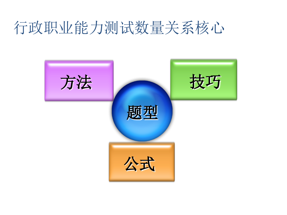 公务员考试 数量关系  秒杀 王永恒_第2页