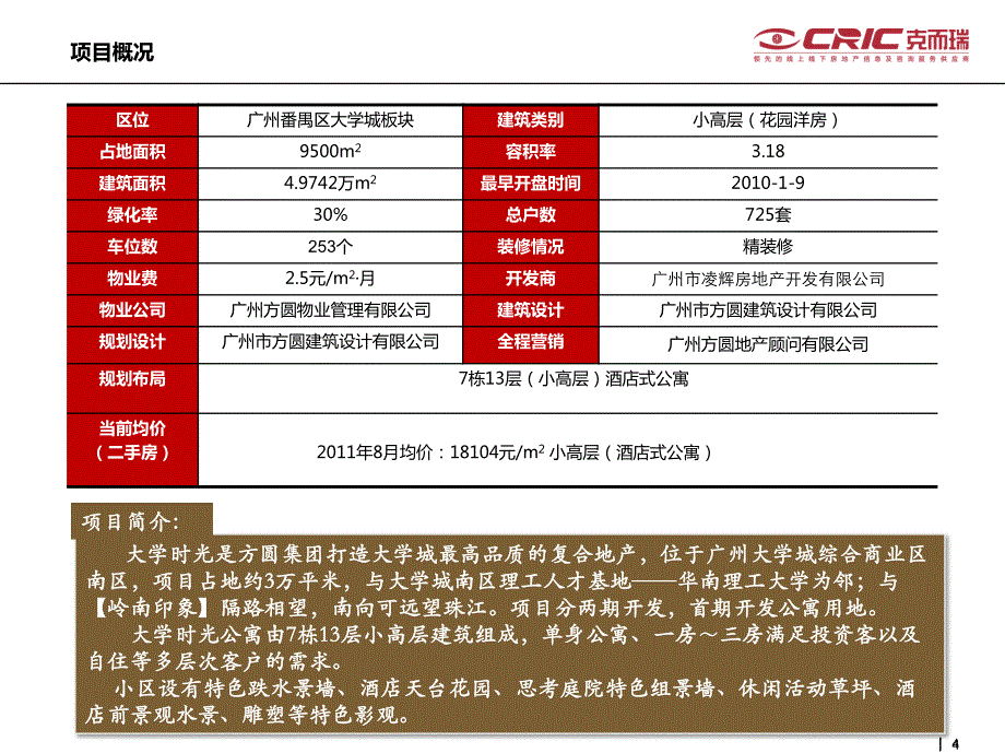 中房信-广州方圆大学时光营销案例_第4页