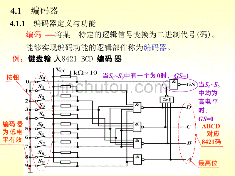 常用组合逻辑功能器件_第2页