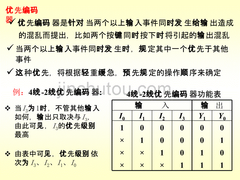 常用组合逻辑功能器件_第4页