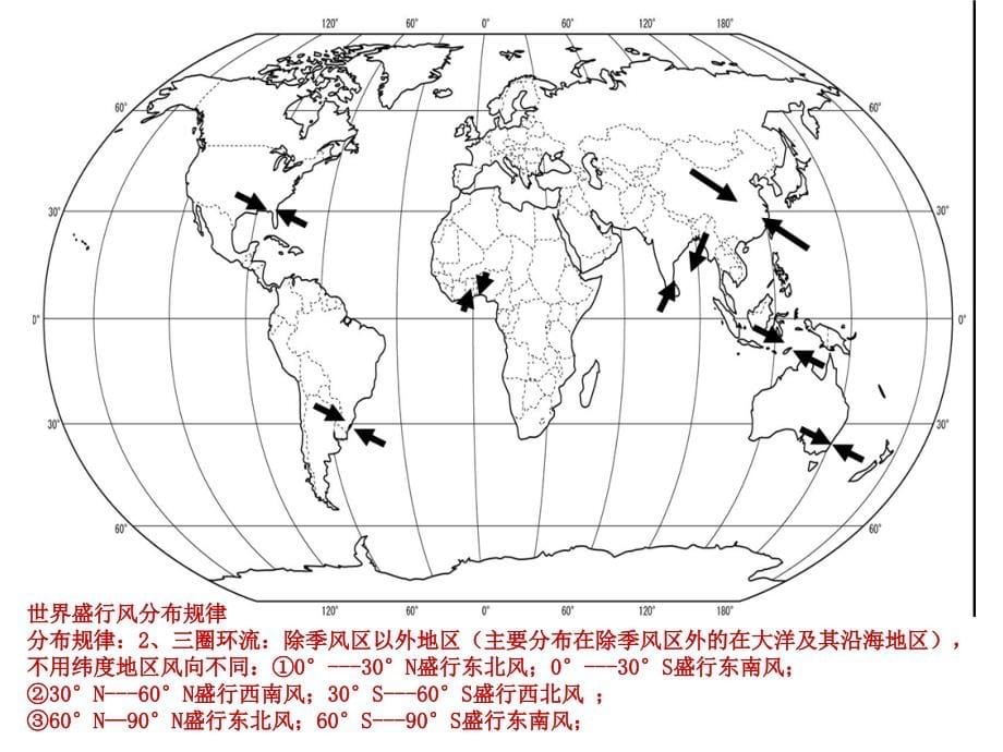 《气候的判读》精品课件_第5页