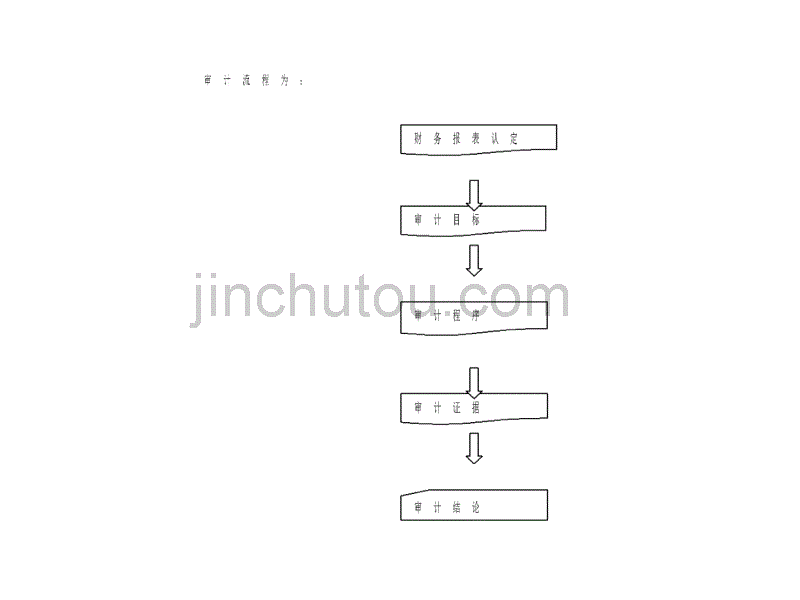 目标导向审计技术_第3页