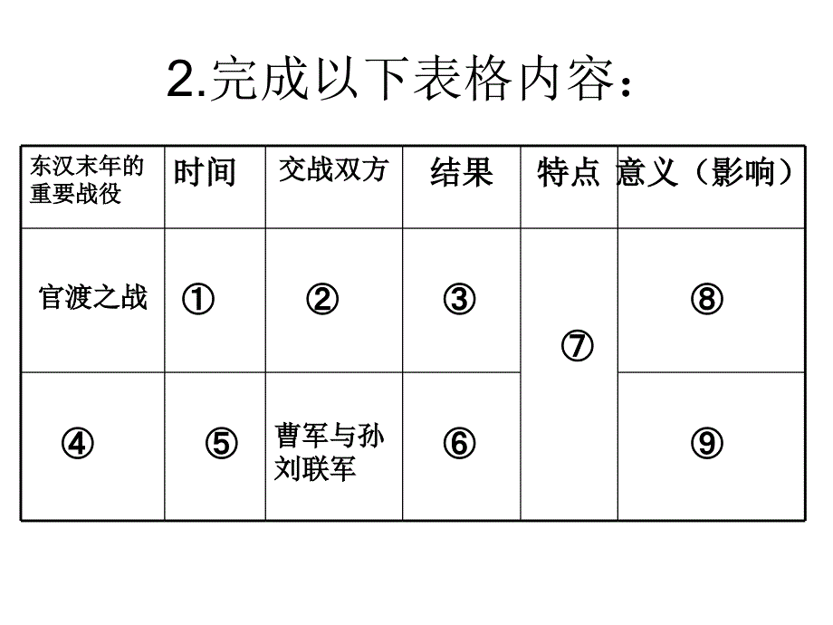 412东晋南朝政局与江南地区的开发_第2页