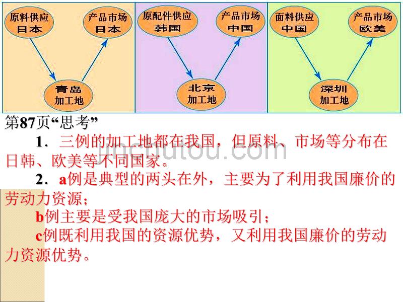 产业转移—以东亚为例_第4页