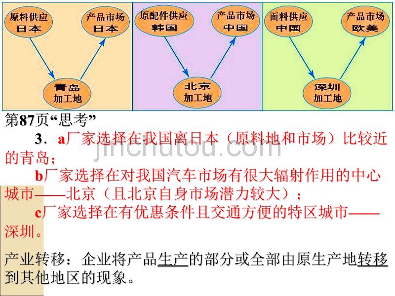 产业转移—以东亚为例_第5页