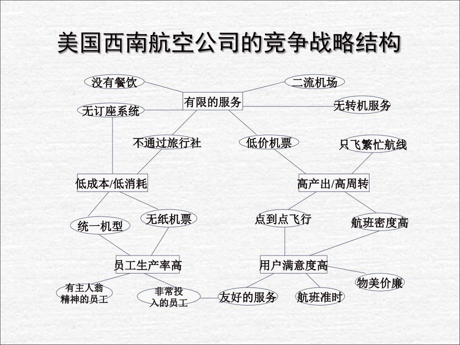 目标管理培训课件_第4页