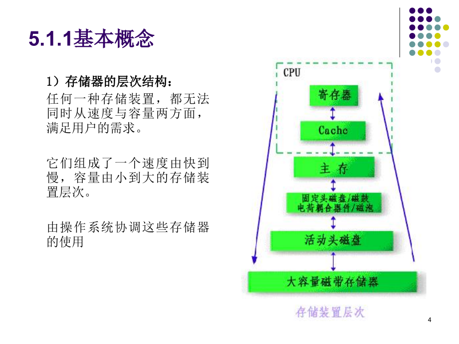 华南理工大学 操作系统课件第5章内存管理_第4页