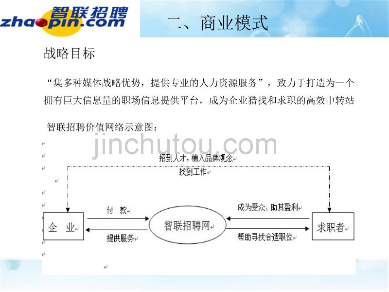 智联招聘案例分析_第5页