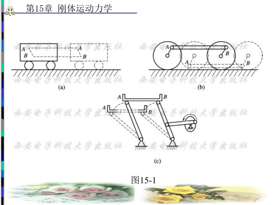 第15章 刚体运动力学_第3页