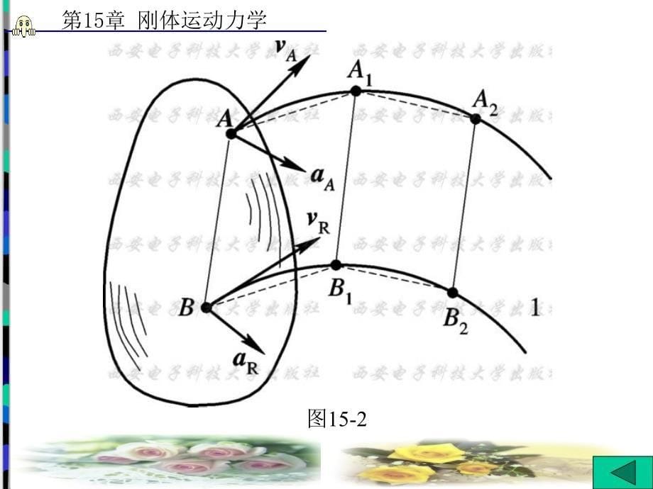 第15章 刚体运动力学_第5页