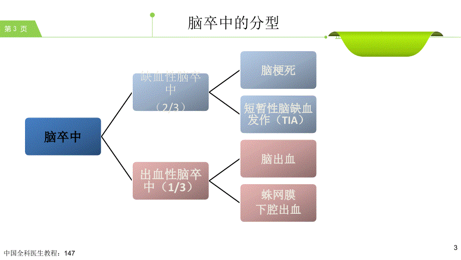 早期干预_预防脑卒中_第3页