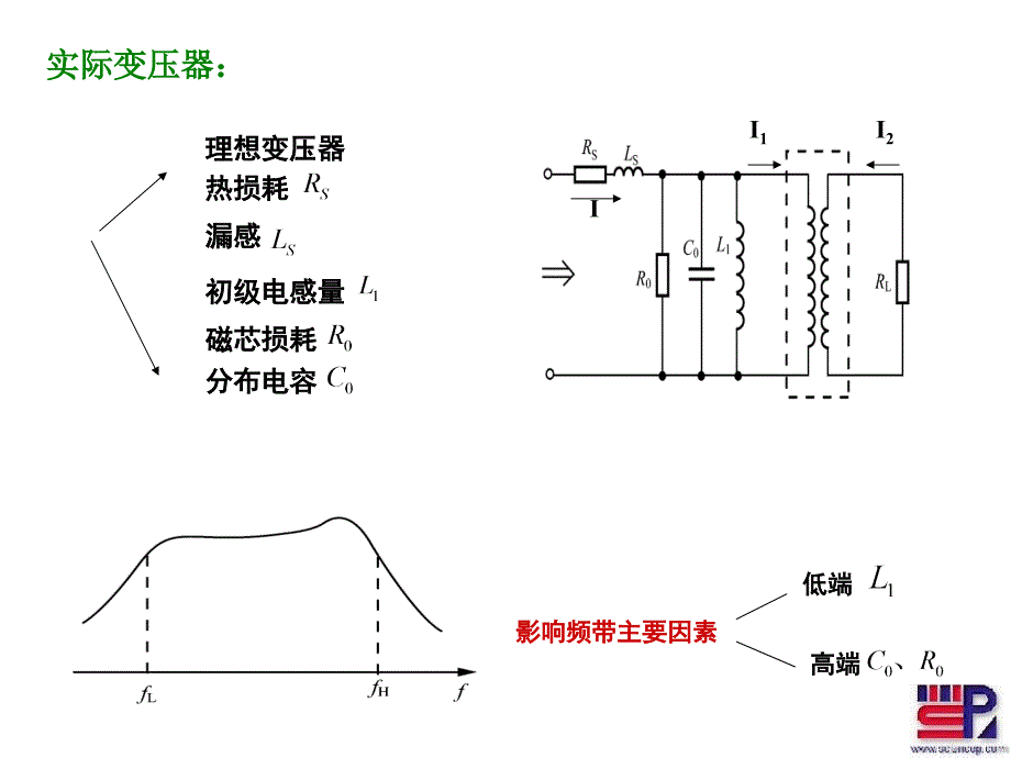 射频通信电路第一章传输线变压器阻抗变换1-3_第2页