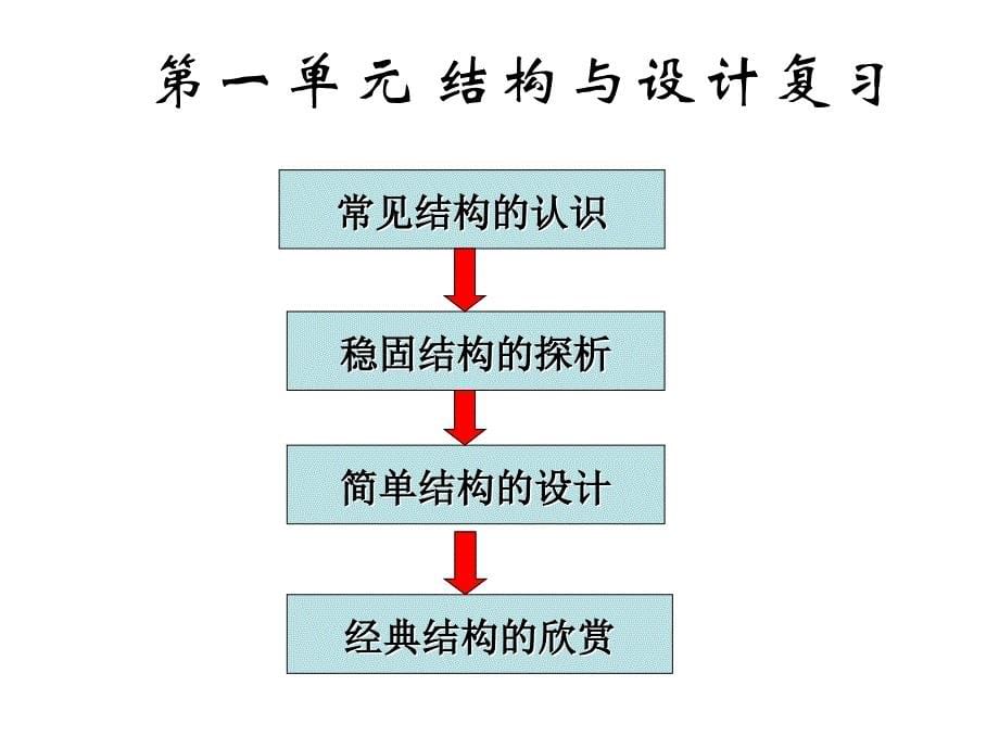 [2017年整理],魁北克大桥竣工通车,这座桥是世界上最长的悬臂跨..._第5页