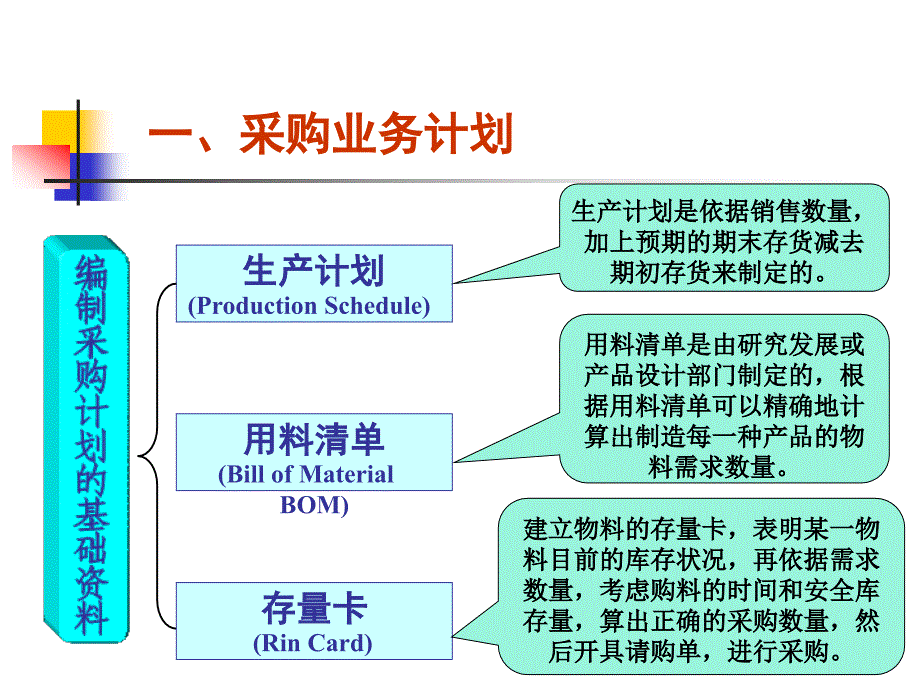 采购计划和采购预算_第4页