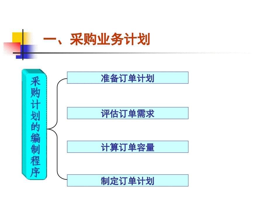 采购计划和采购预算_第5页