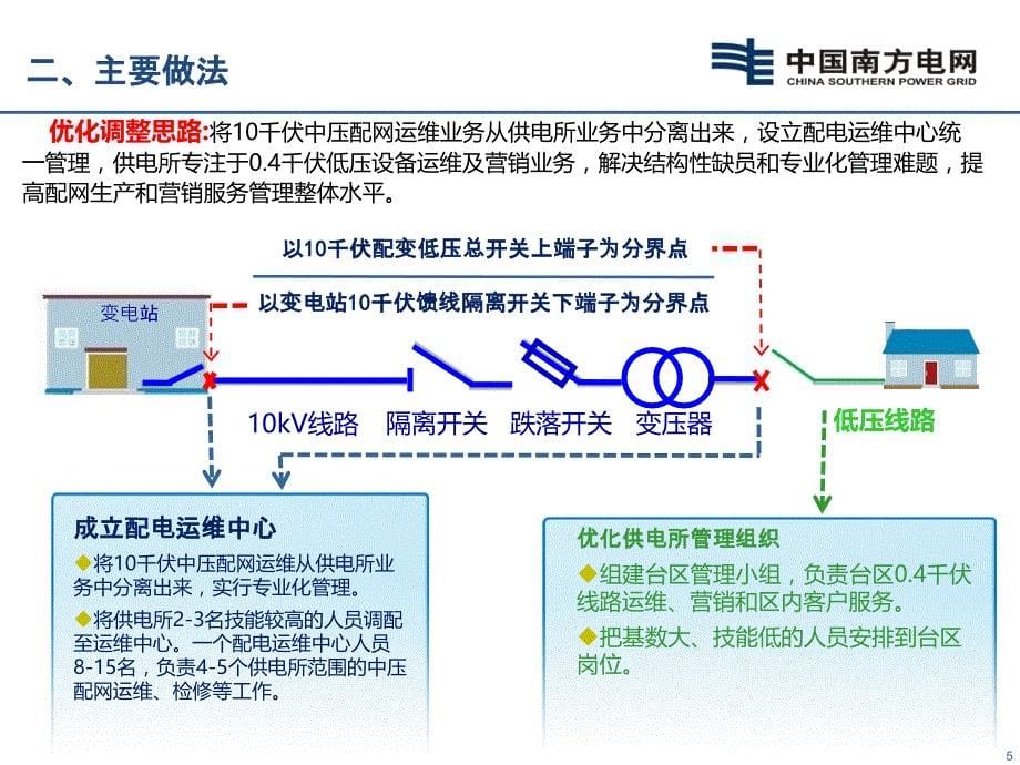 县级供电企业配电运维中心运营模式探索_第5页