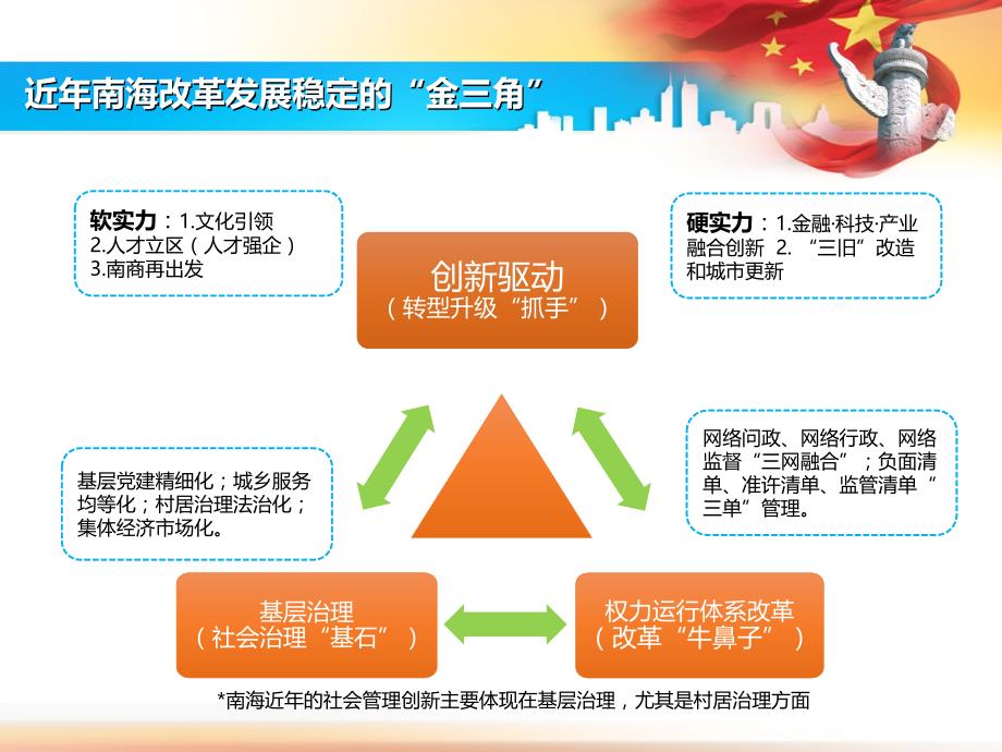 政经分离与基层治理重构_第3页