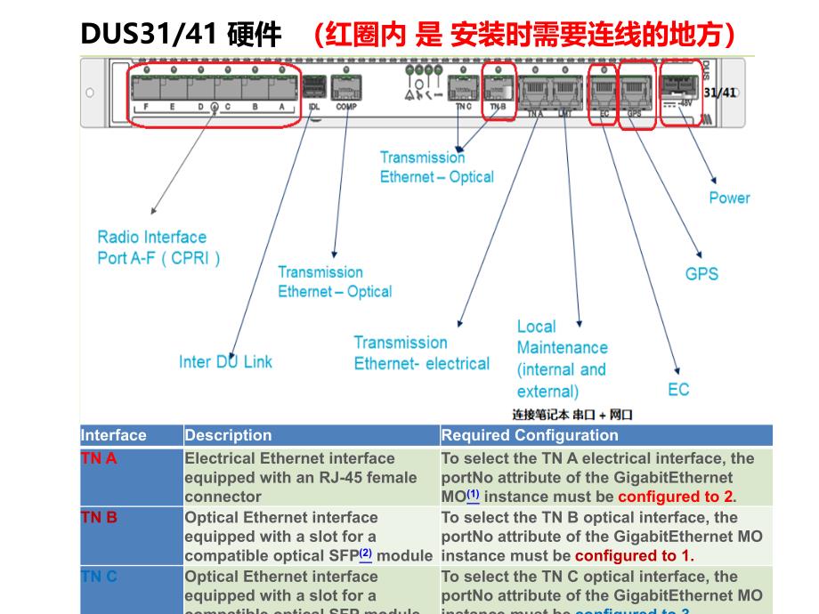 爱立信4G设备资料演示文稿_第4页