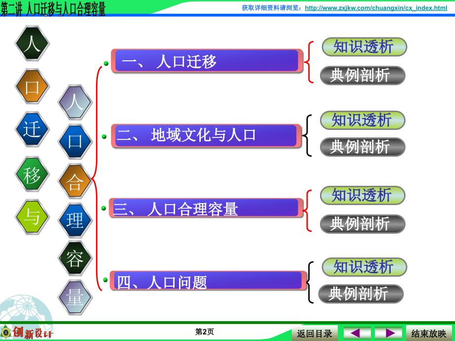 人口迁移与人口合理容量_第2页