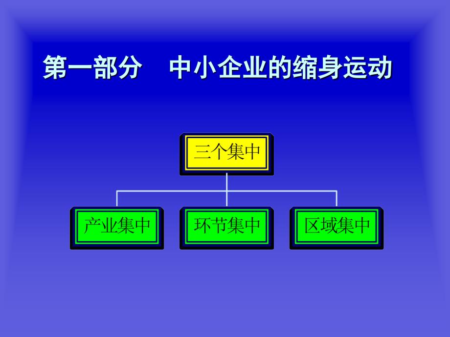 WTO与中国企业发展战略_第3页