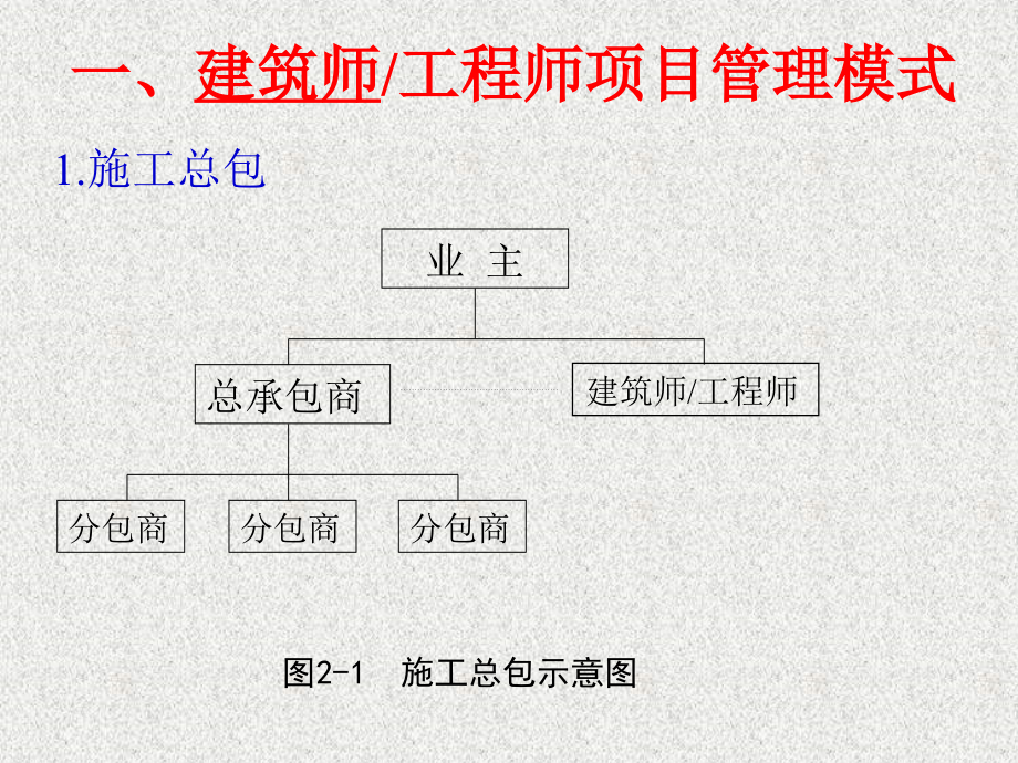 如何做好工程项目管理_第4页