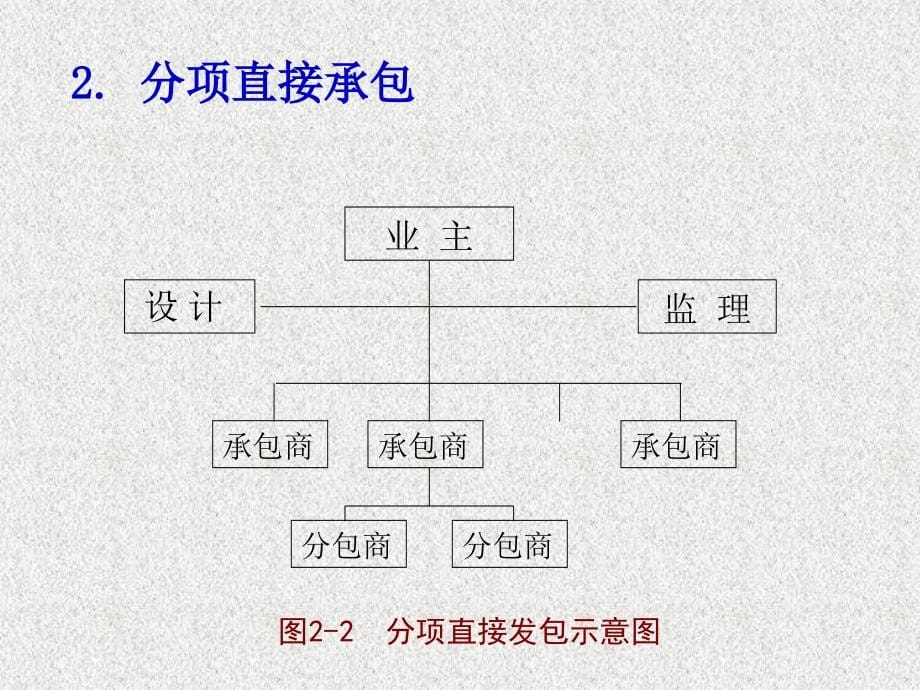 如何做好工程项目管理_第5页