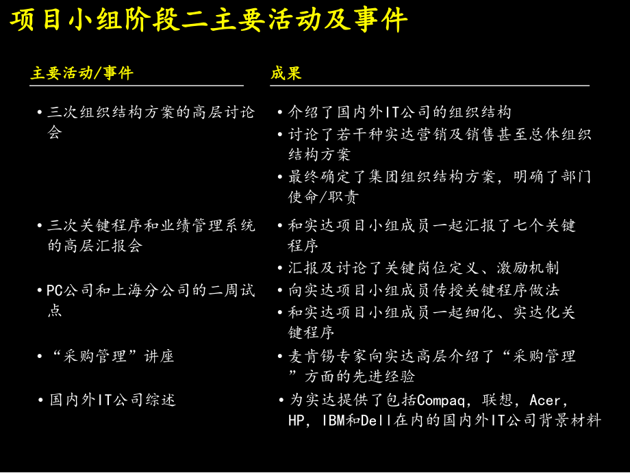 某企业团队管理项目总结报告_第4页